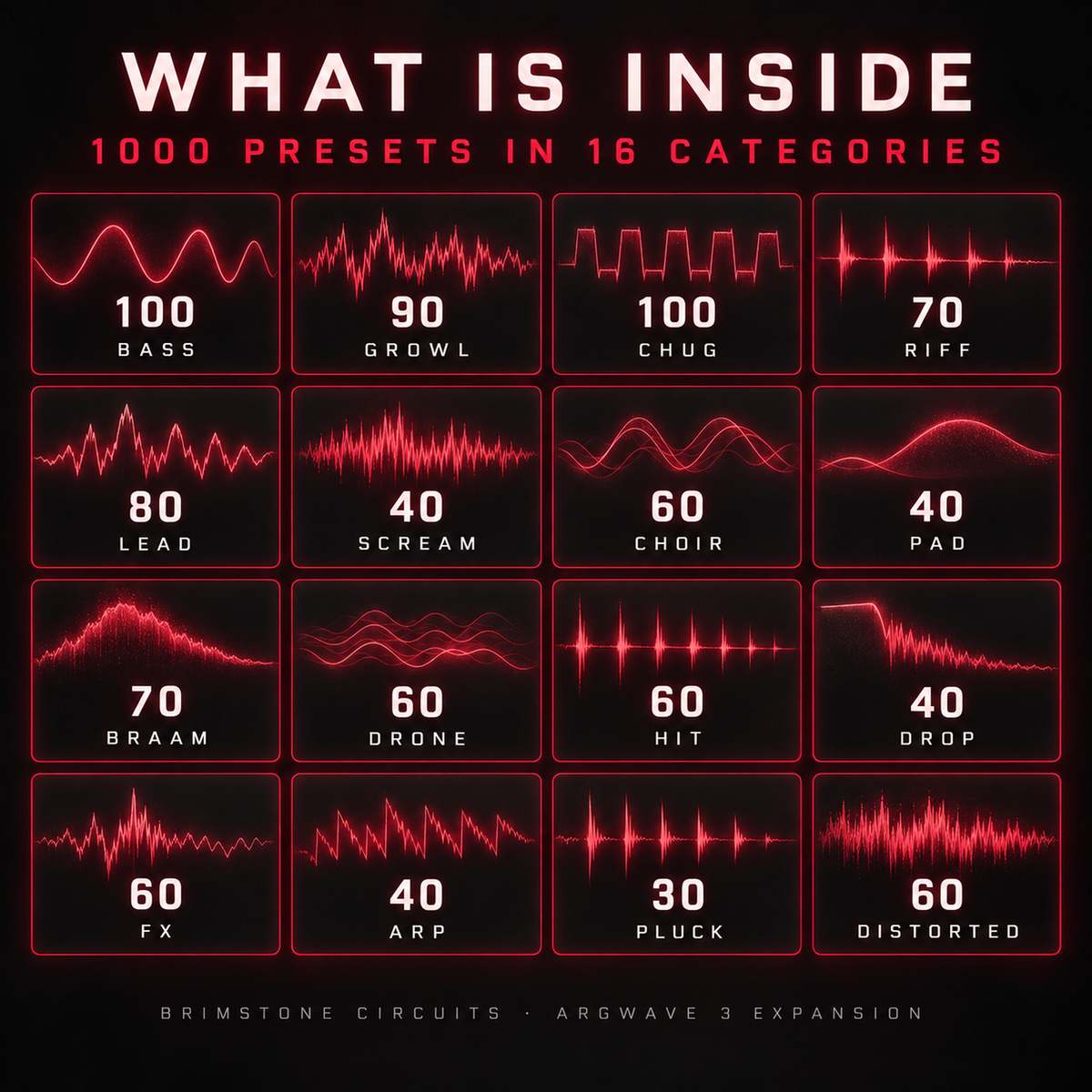 The sixteen sound categories of Brimstone Circuits and how many presets each has