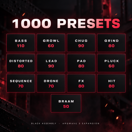 The 13 sound categories of Black Assembly with the number of presets in each, 1000 in total
