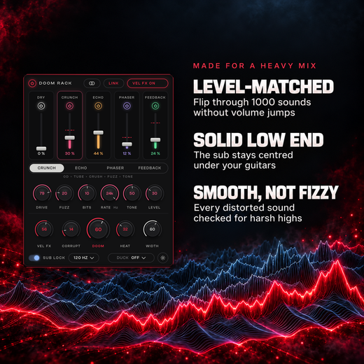 The ArgWave 3 DOOM RACK: Breakdown Engine sounds are level-matched, with a centred low end and smooth highs