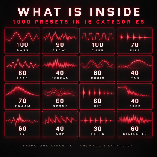 The sixteen sound categories of Brimstone Circuits and how many presets each has