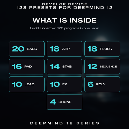 What is inside Lucid Undertow: 20 bass, 18 arp, 18 pluck, 16 pad, 14 stab, 12 sequence, 10 lead, 10 fx, 6 poly, 4 drone