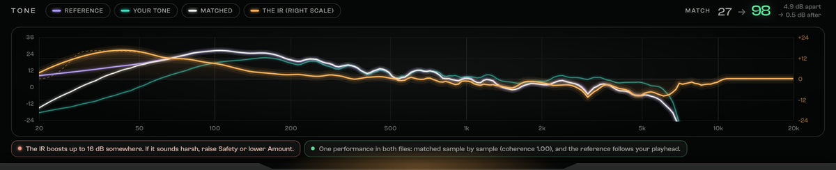 IR MatchMaker 2 The match: See your tone move, and how close it gets