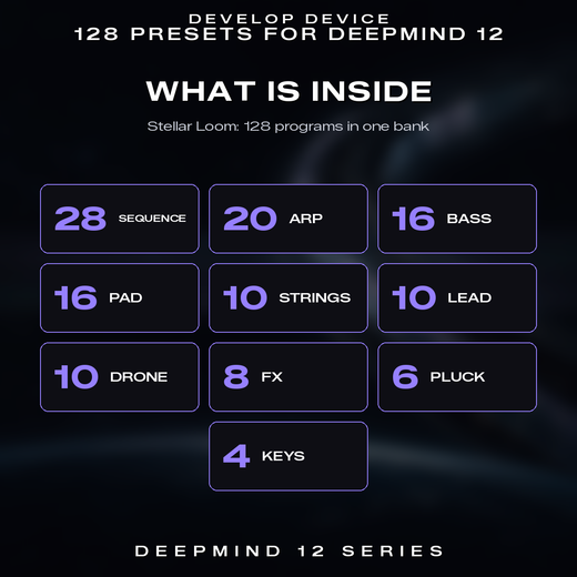 What is inside Stellar Loom: 28 sequence, 20 arp, 16 bass, 16 pad, 10 strings, 10 lead, 10 drone, 8 fx, 6 pluck, 4 keys
