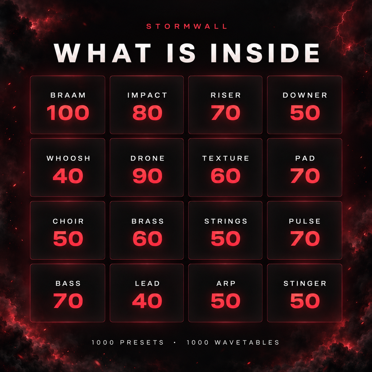 The sixteen sound categories of Stormwall and how many presets each has