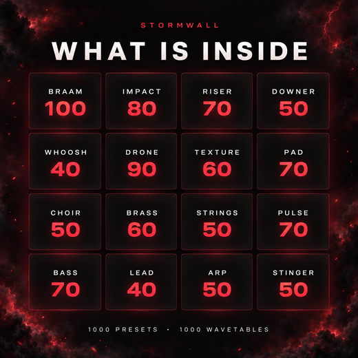 The sixteen sound categories of Stormwall and how many presets each has