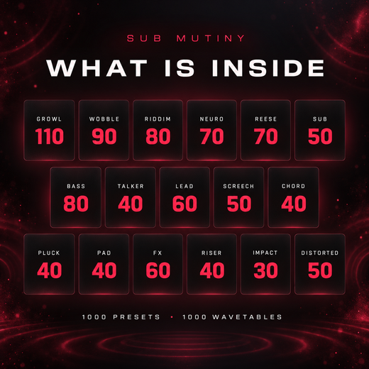 The seventeen sound categories of Sub Mutiny and how many presets each has