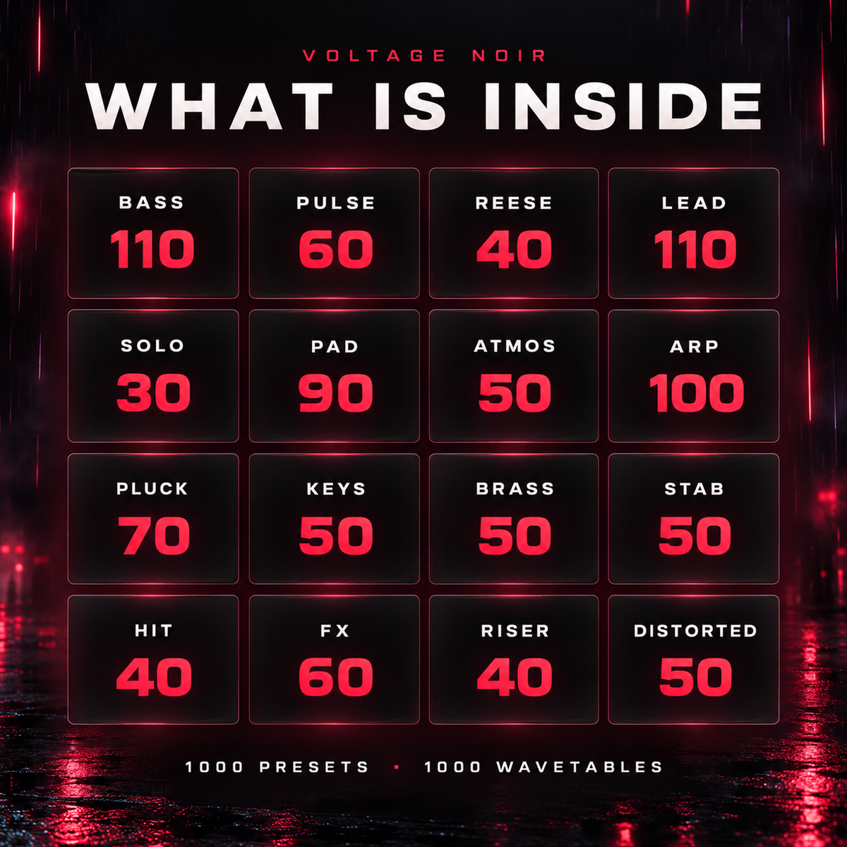 The sixteen sound categories of Voltage Noir and how many presets each has