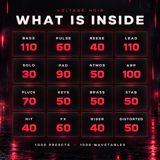 The sixteen sound categories of Voltage Noir and how many presets each has