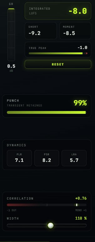 LIMITRON metering with integrated LUFS, true peak, gain reduction, punch and dynamics